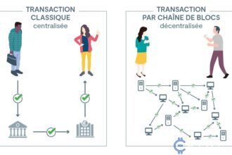 CRYPTOMONNAIES: PEUT-ON VRAIMENT PARLER DE SYSTÈMES DECENTRALISÉES?