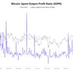 Bitcoin : ce que disent les ratios SOPR sur le prochain mouvement de BTC