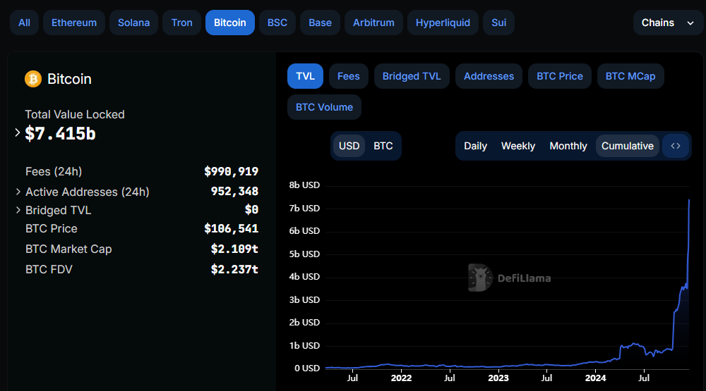 Bitcoin rejoint l’écosystème DeFi