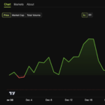 Saylor : Les achats de Bitcoin par MicroStrategy se poursuivent