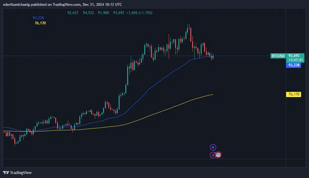 Bitcoin : les traders de BTC devraient-ils se préparer à davantage de baisse en janvier alors que…